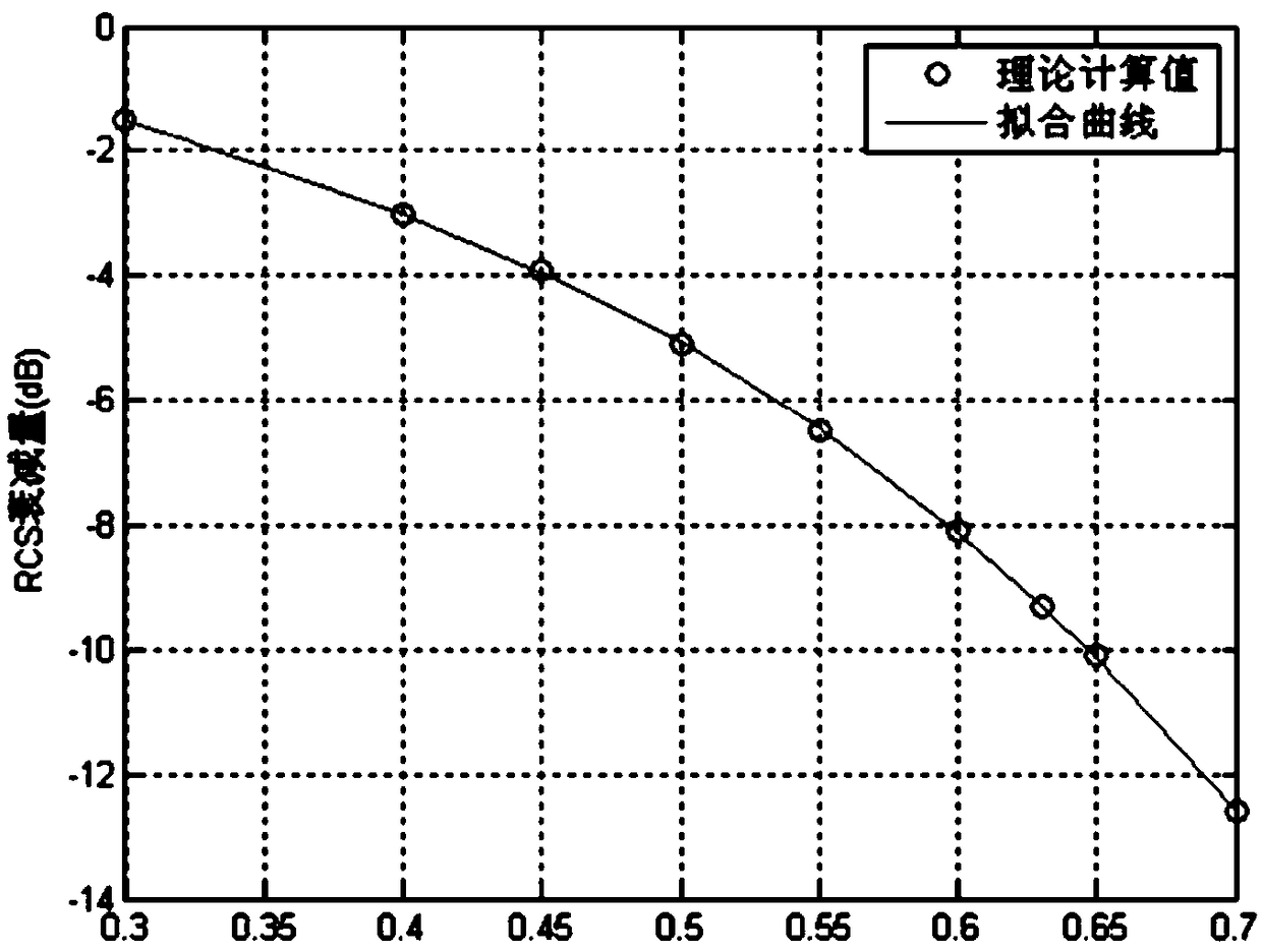 RCS-controllable corner reflector and design method