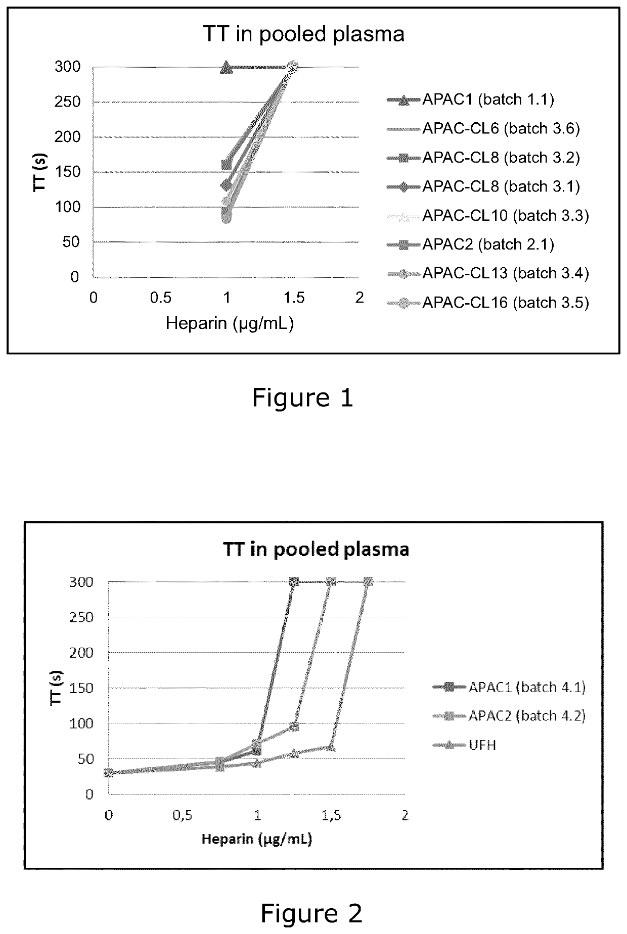 Therapeutic APAC molecule comprising heparin conjugated to a plasma protein