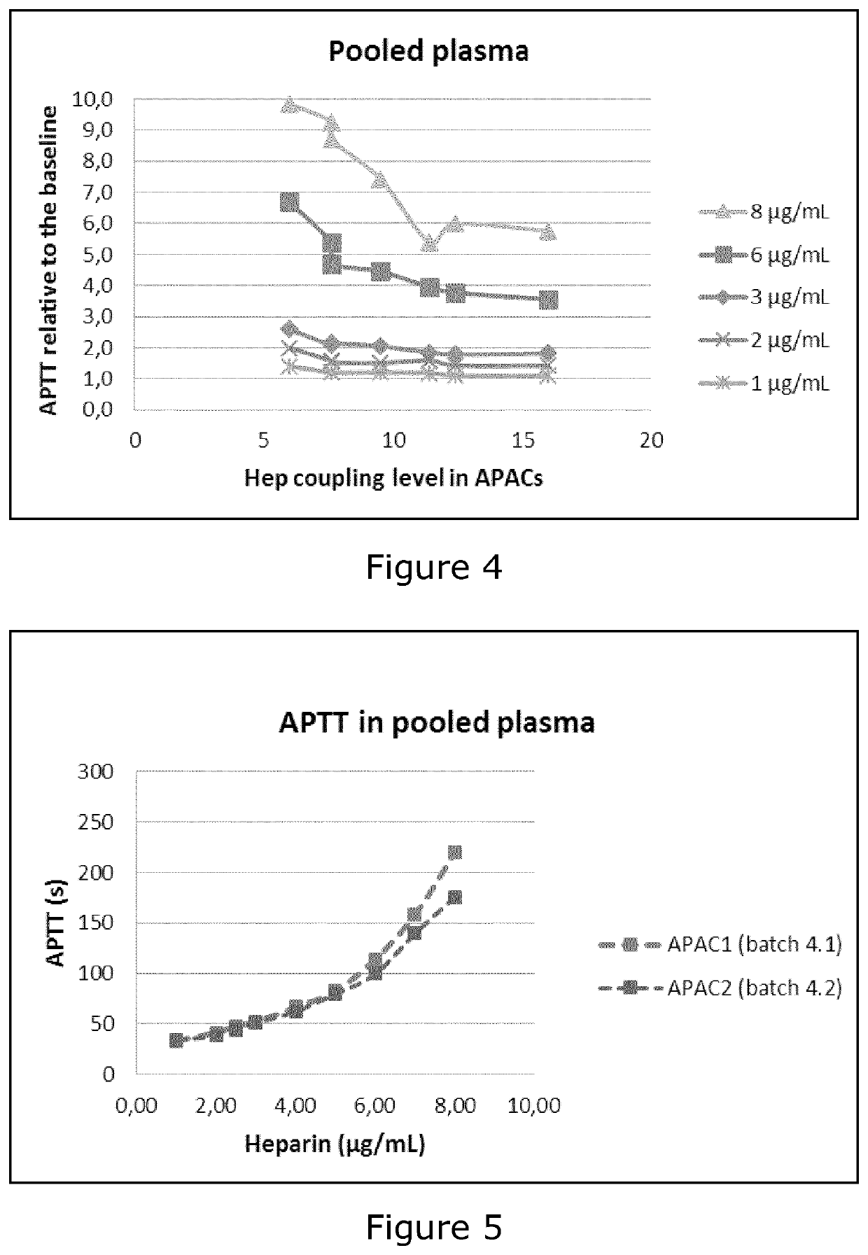 Therapeutic APAC molecule comprising heparin conjugated to a plasma protein