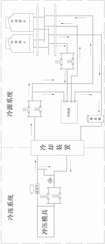 A stamping die cooling water circulation system