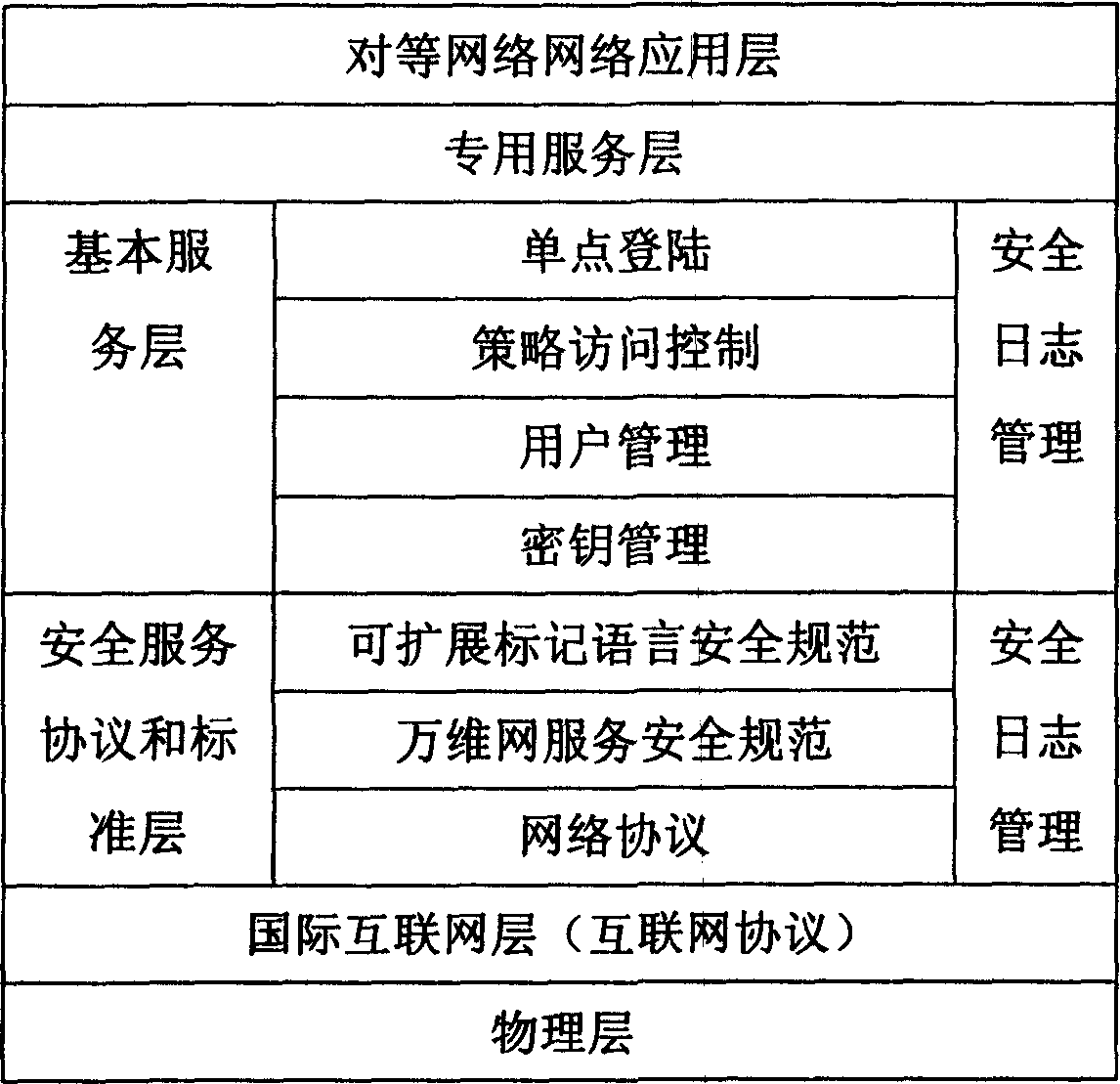 Service network safety system structure plan based on reciprocity calculation