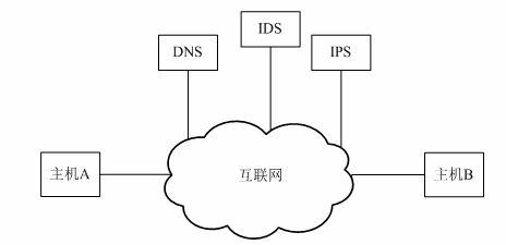Method for separating host identifier (HID) mark from locator based on IPV6 (Internet Protocol Version 6) address