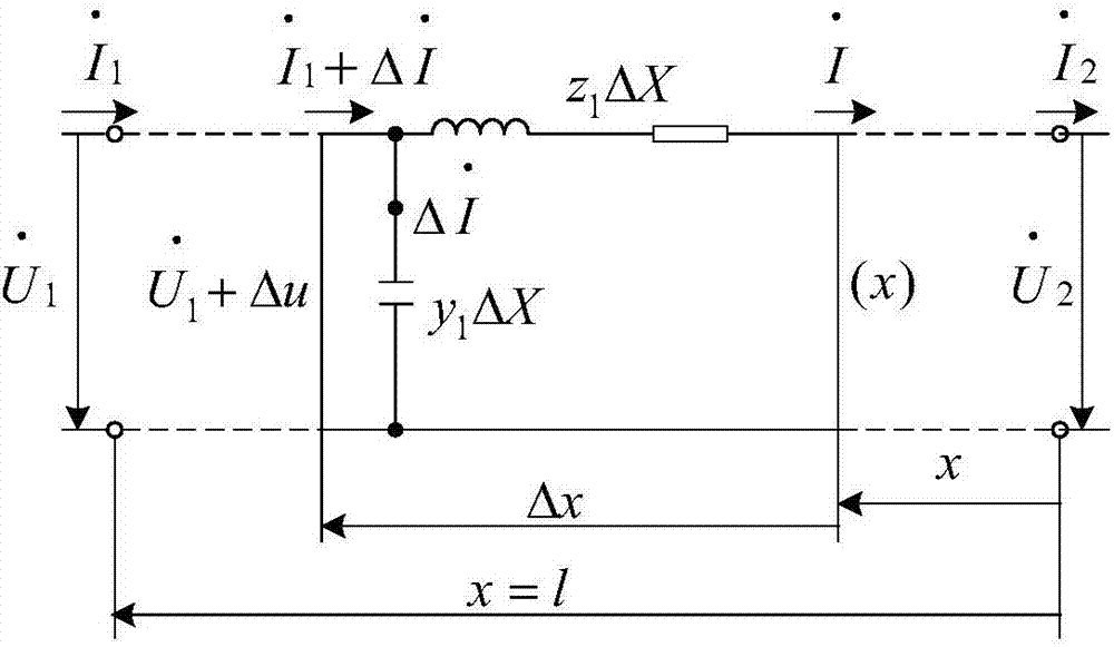 Fault simulation annealing positioning method based on multi-point synchronous measuring data for power distribution network