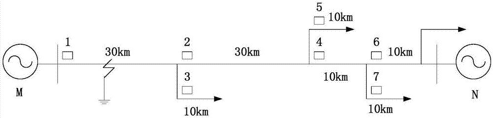 Fault simulation annealing positioning method based on multi-point synchronous measuring data for power distribution network