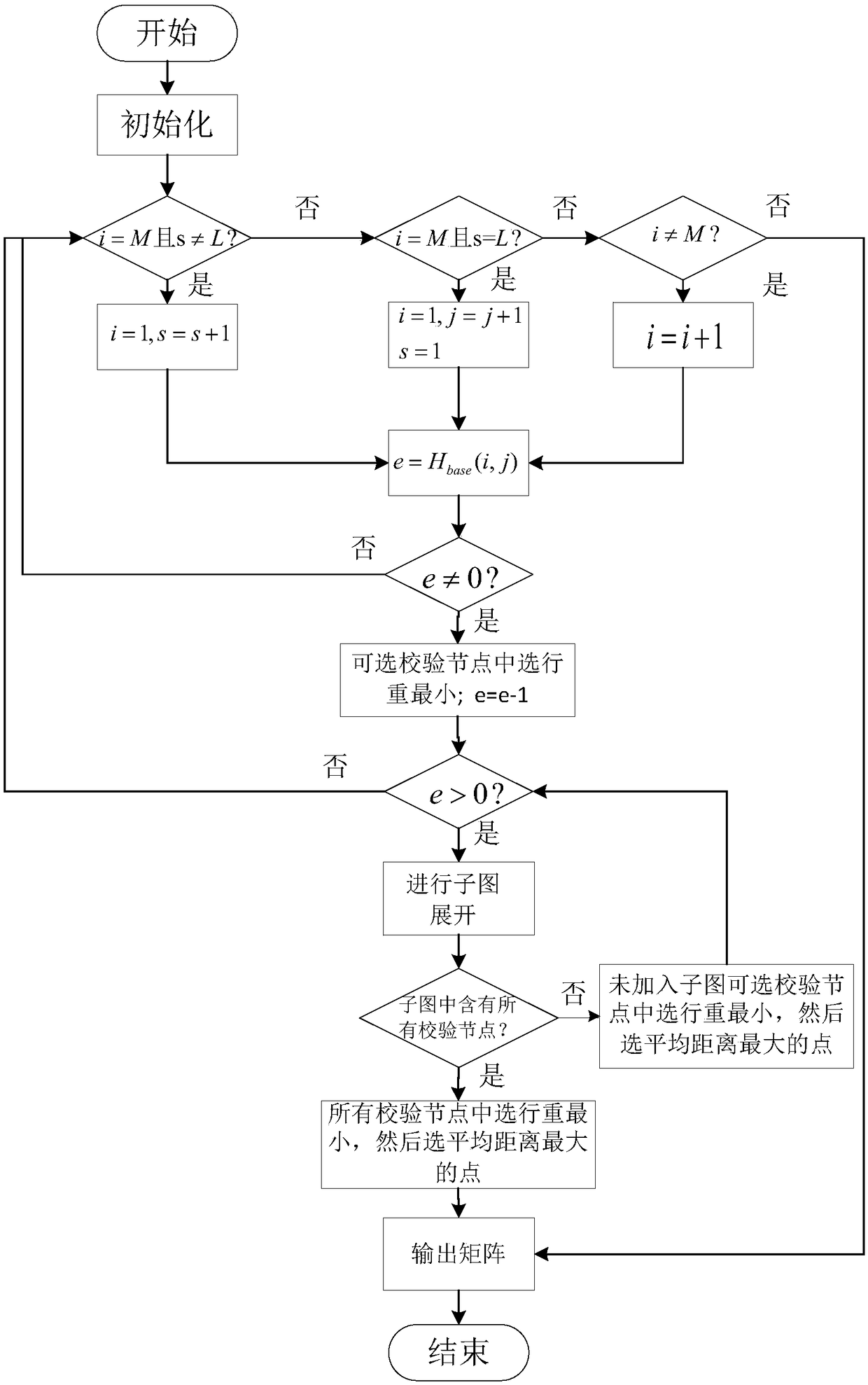 A design method of an original mode diagram LDPC code