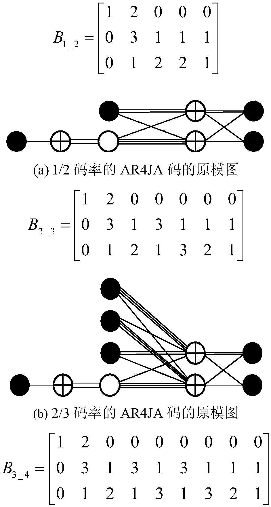 A design method of an original mode diagram LDPC code