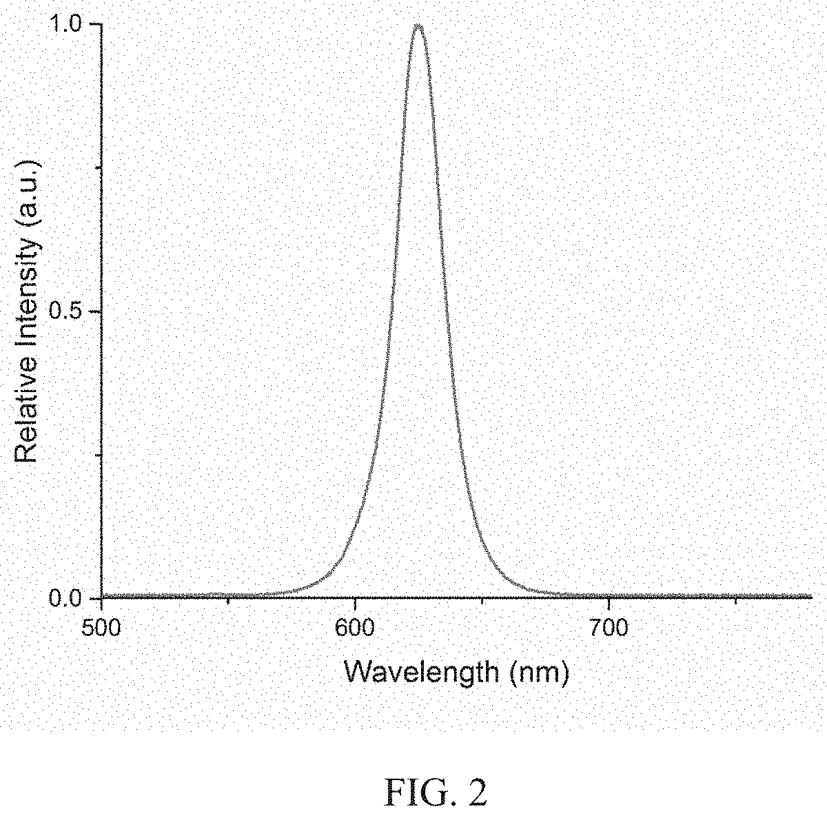 Quantum dot light emitting devices (QLEDs) and method of manufacture