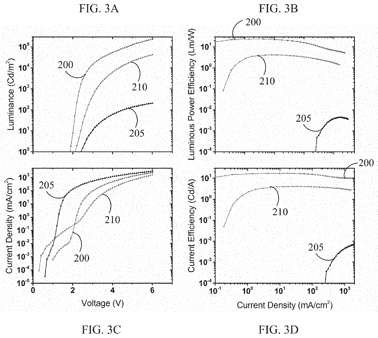 Quantum dot light emitting devices (QLEDs) and method of manufacture