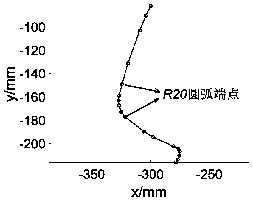 A method for automatic registration of rail profile in dynamic measurement of rail wear