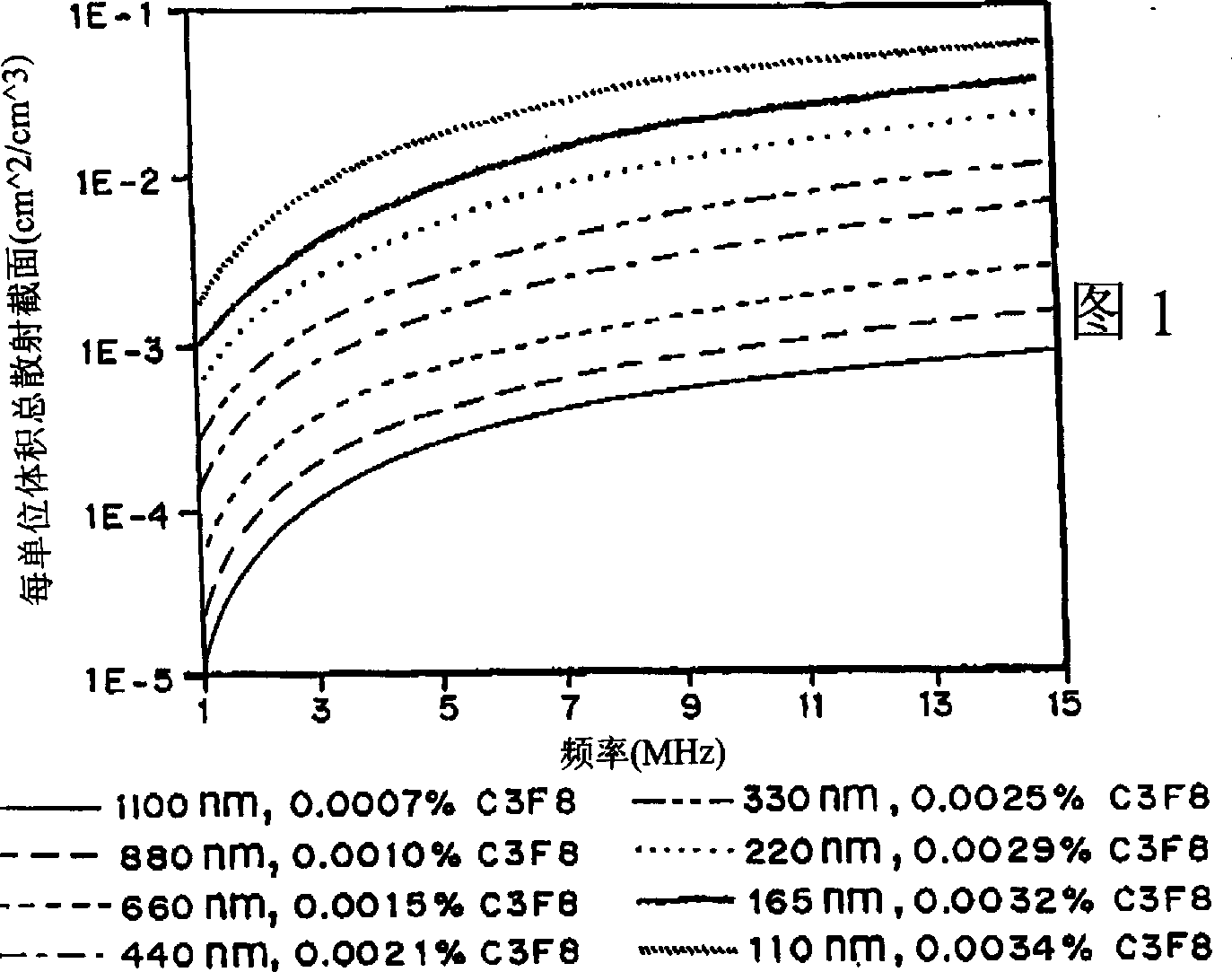 Method for enhancing echogenicity and decreasing attenuation of microencapsulated gases