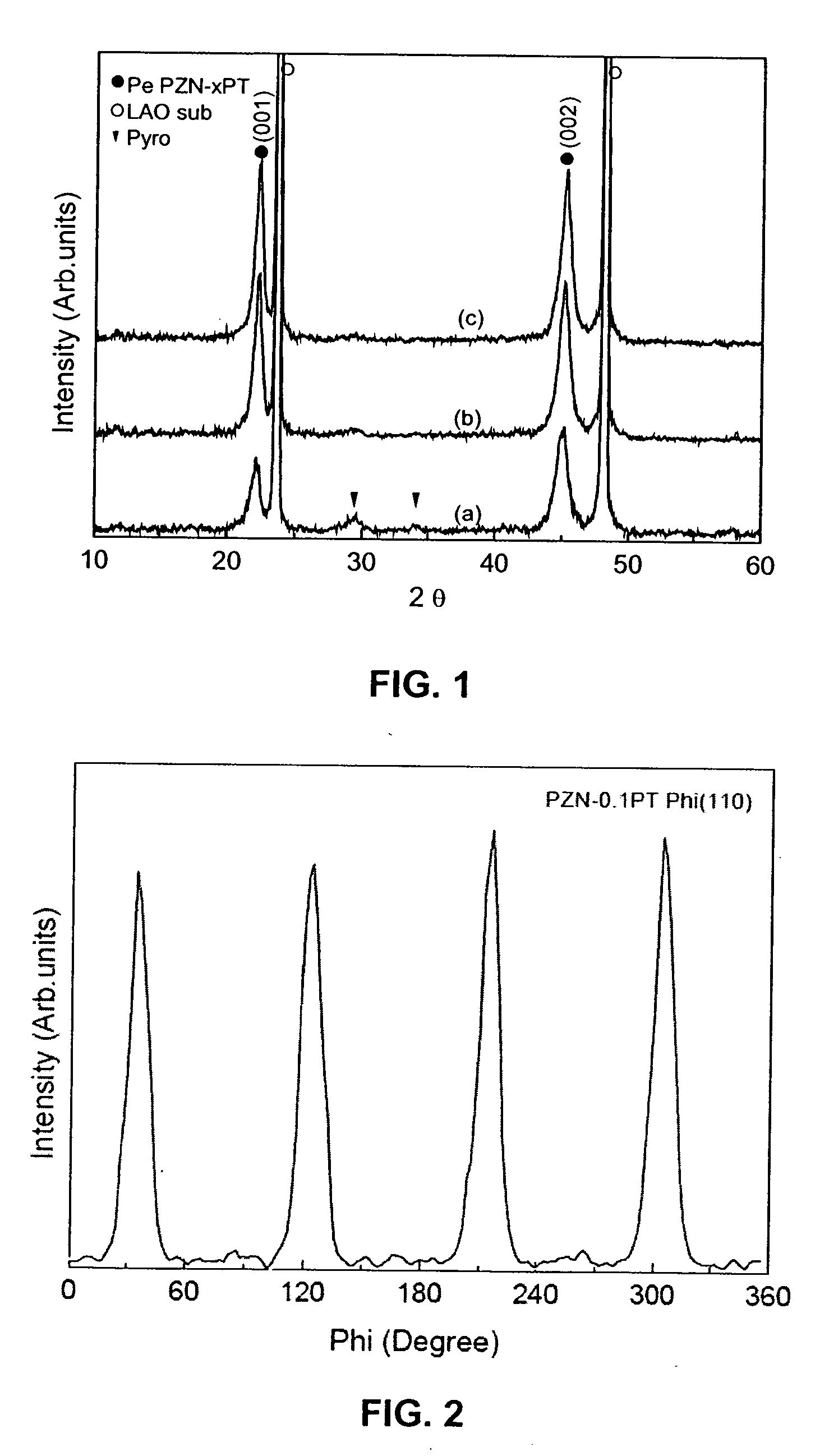 Thin films of ferroelectric materials and a method for preparing same