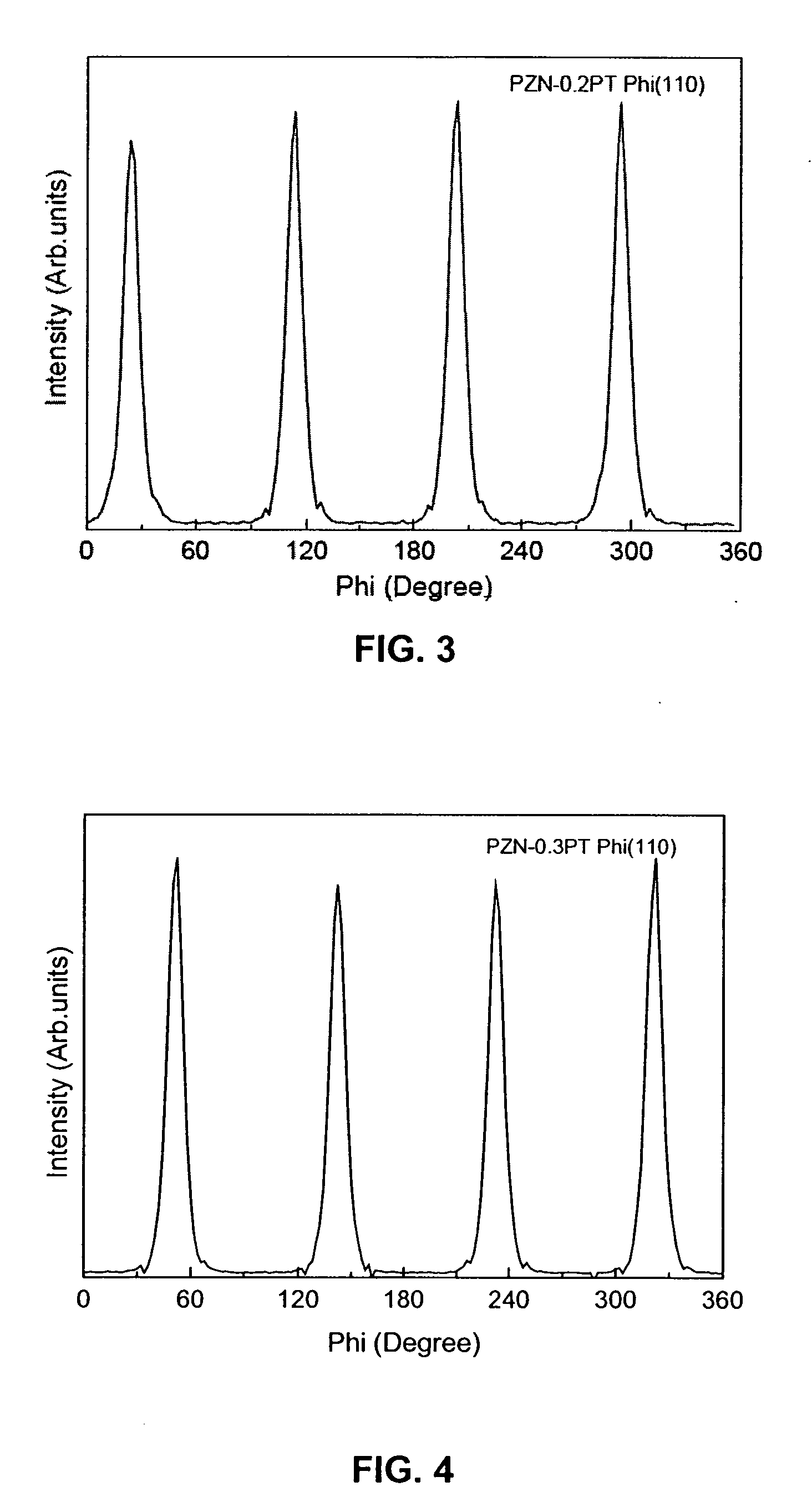 Thin films of ferroelectric materials and a method for preparing same