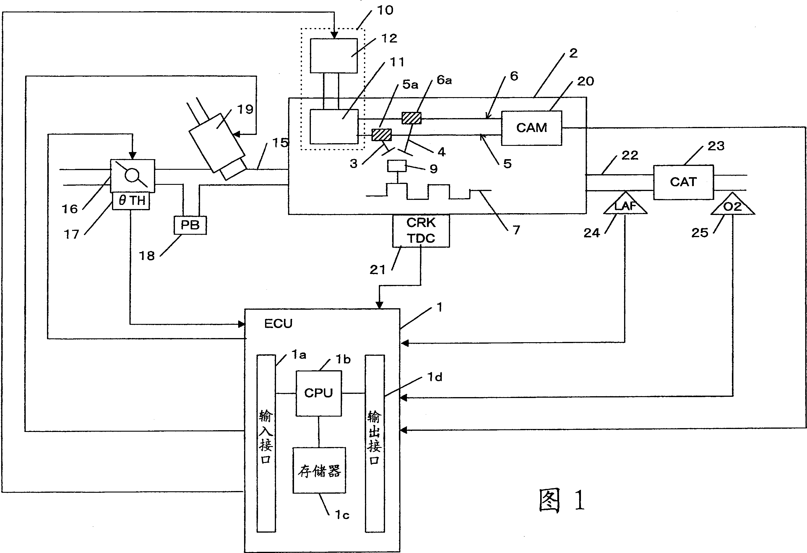 A control apparatus for controlling a plant by using a delta-sigma modulation algorithm