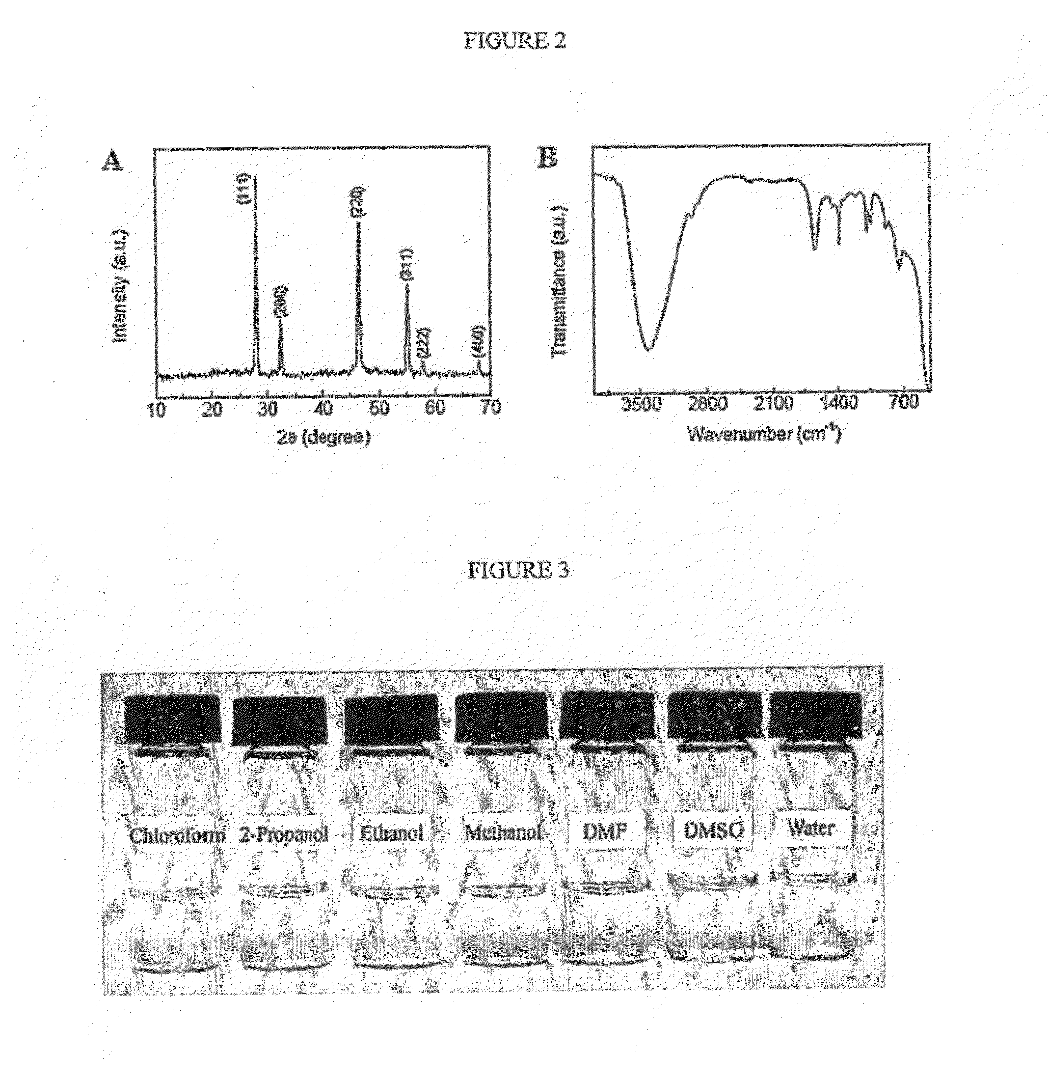 Upconversion fluorescent nano-structured material and uses thereof