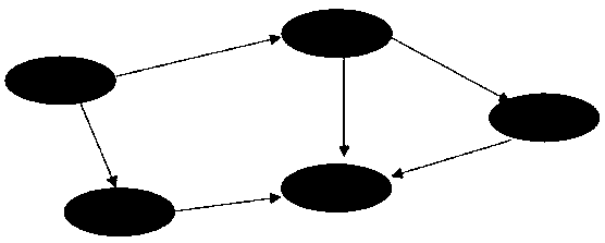 Node vulnerability estimation method and system based on heterogeneous information network