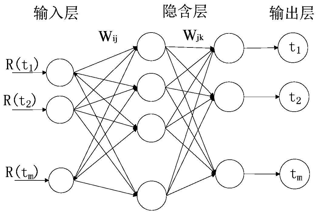 Loader drive axle extreme small sample reliability evaluation method based on BP neural network