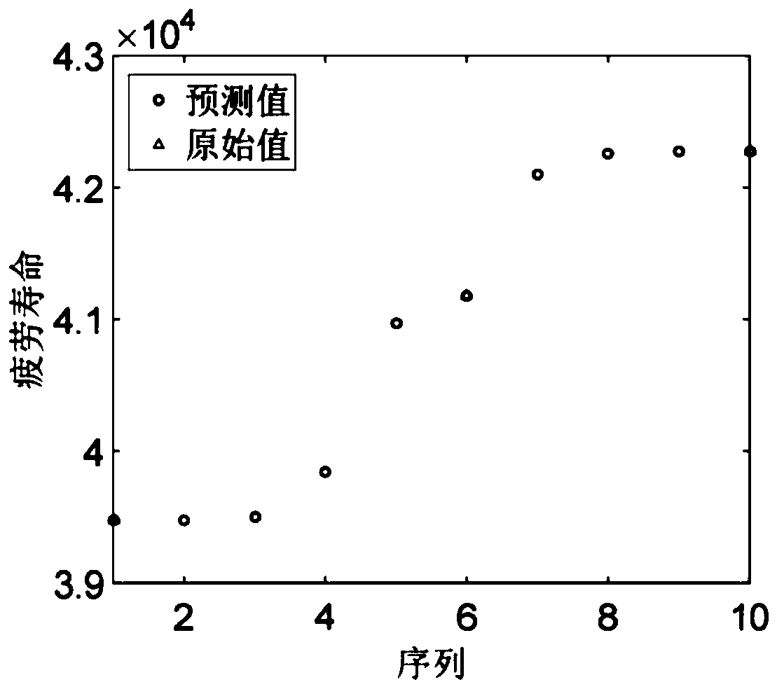 Loader drive axle extreme small sample reliability evaluation method based on BP neural network