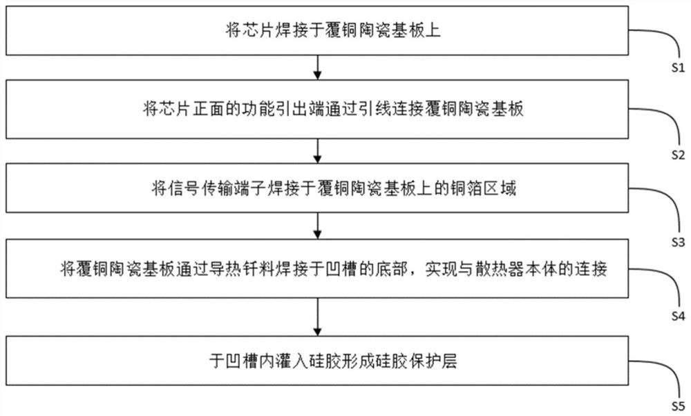 Novel-structure power module directly taking radiator as shell and preparation method of novel-structure power module