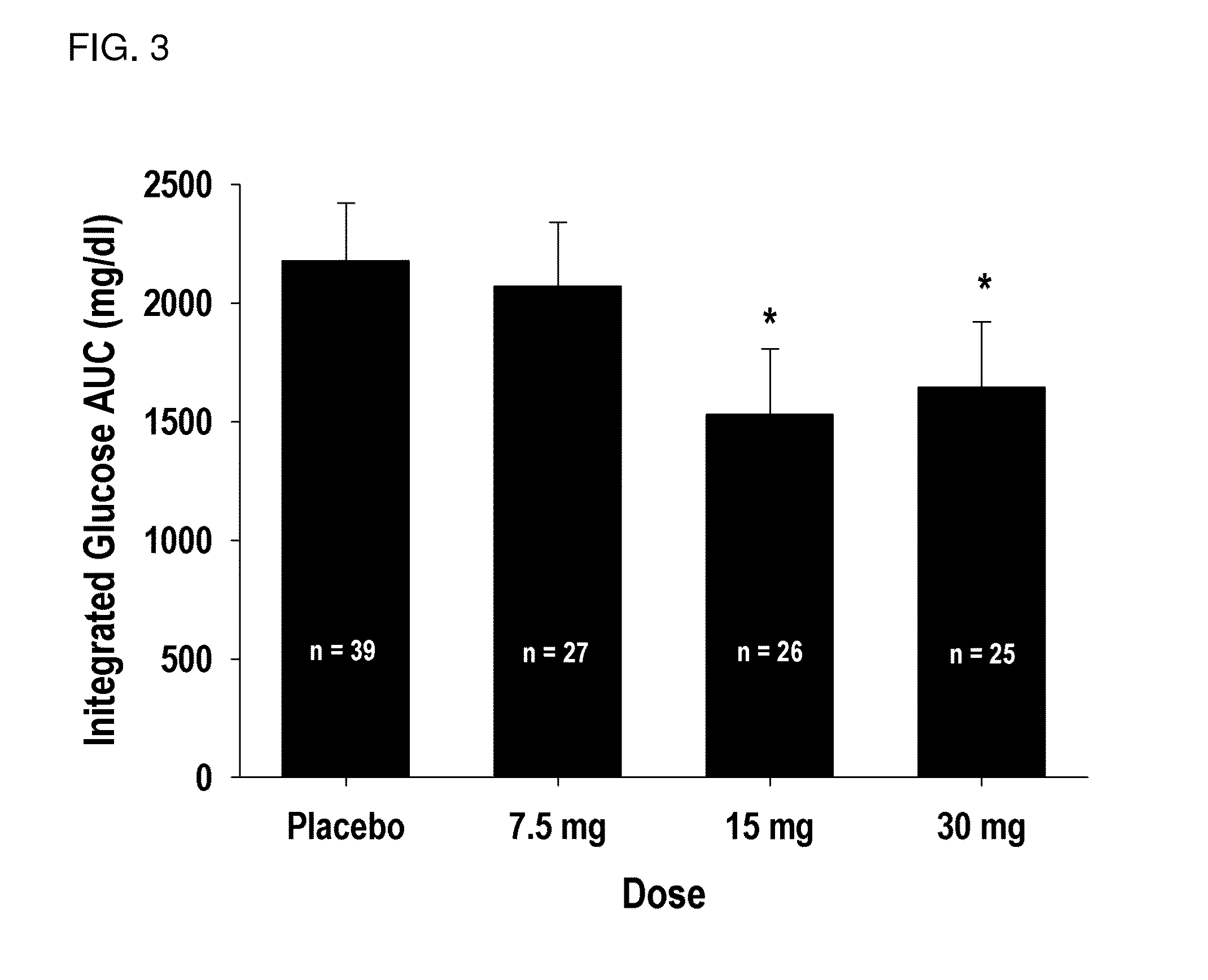 Composition and Method for Reducing Post-Prandial Blood Glucose