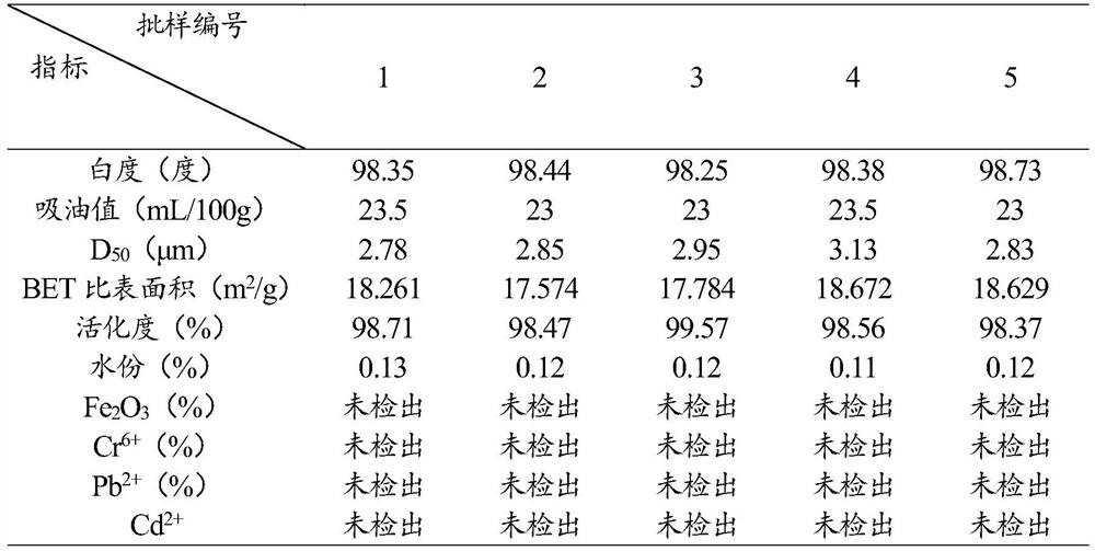 A kind of reinforced flame retardant powder for sealant and its preparation method and application