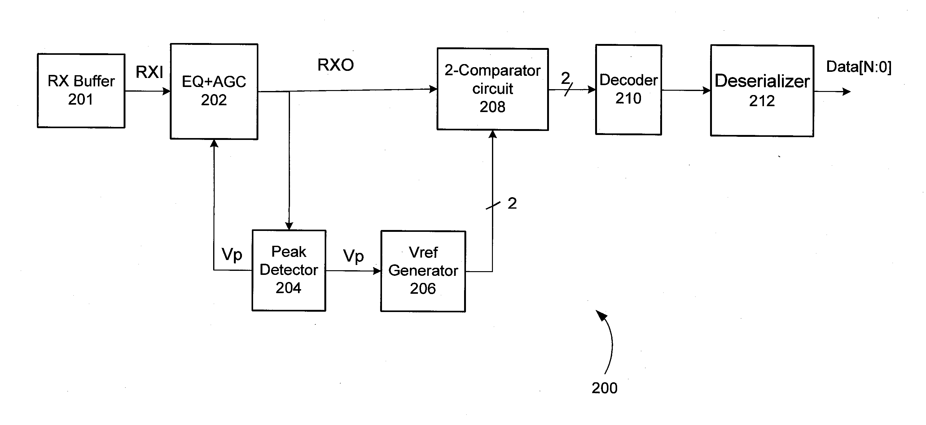 Multi-level amplitude signaling receiver