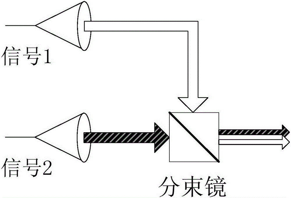 Multimodal orbital angular momentum multiplexing system and method
