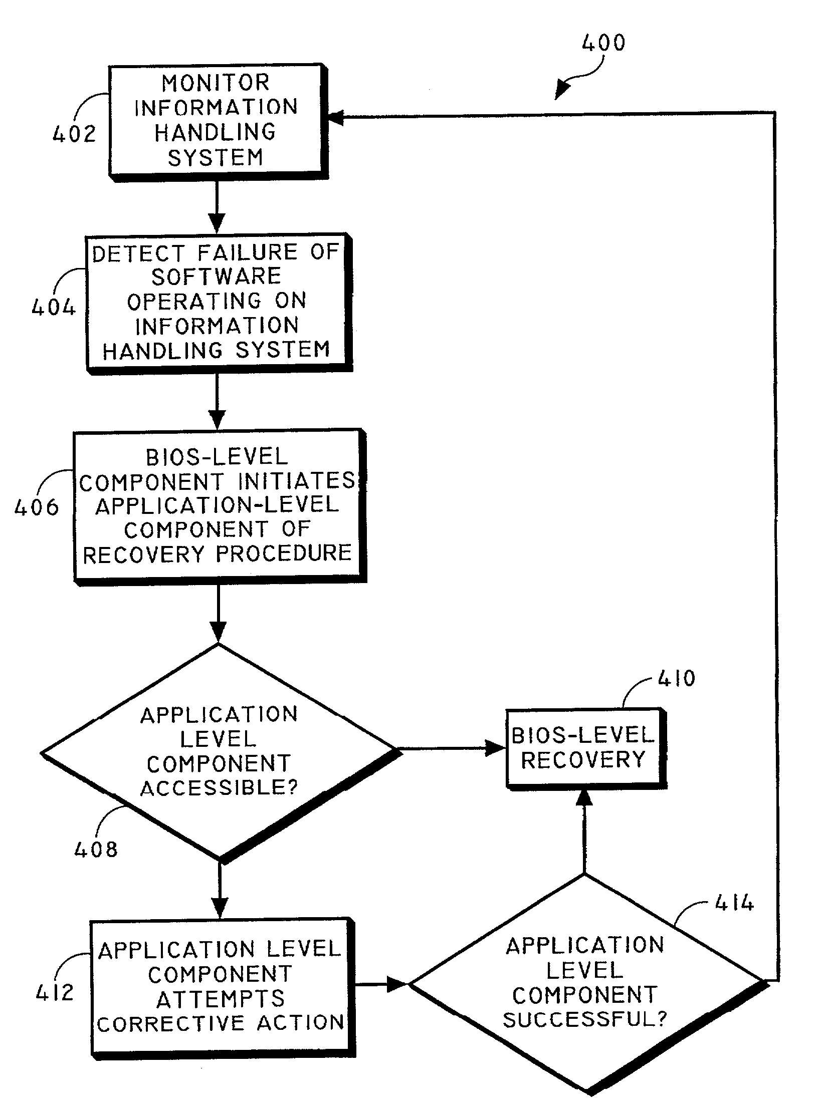 Application level and BIOS level disaster recovery