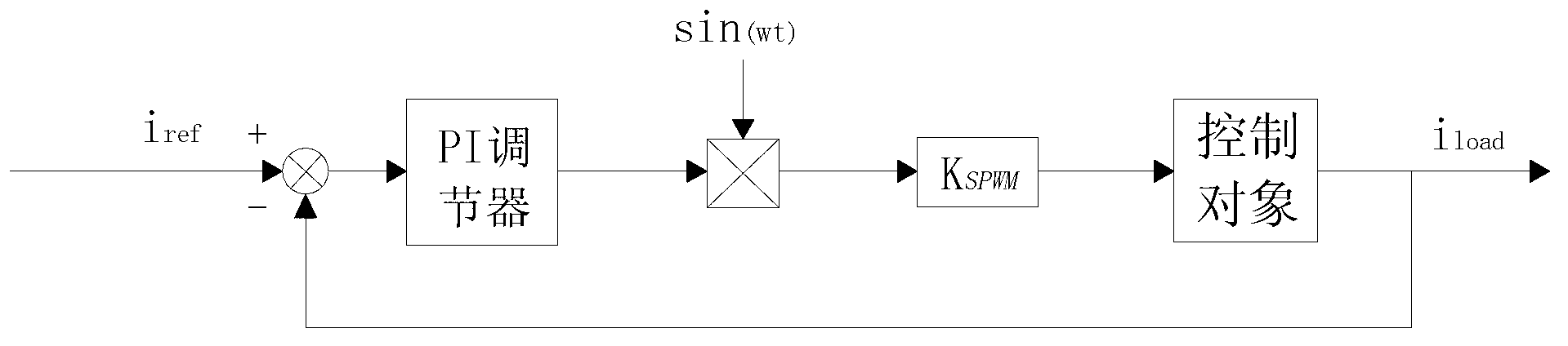 Automatic variable coefficient control method for inverter