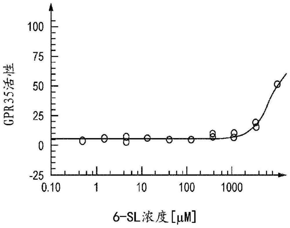 A nutritional composition comprising 6'sl and lnt in combination to improve the gastrointestinal barrier function