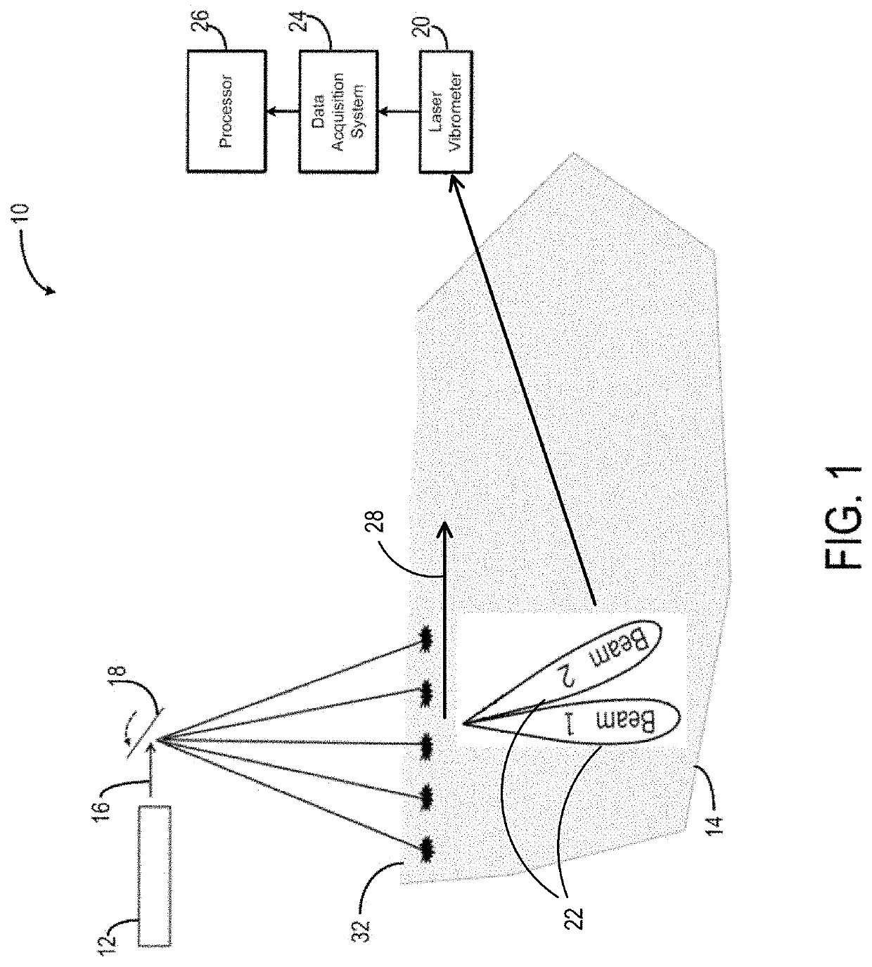 System and method for non-contact ultrasound image reconstruction