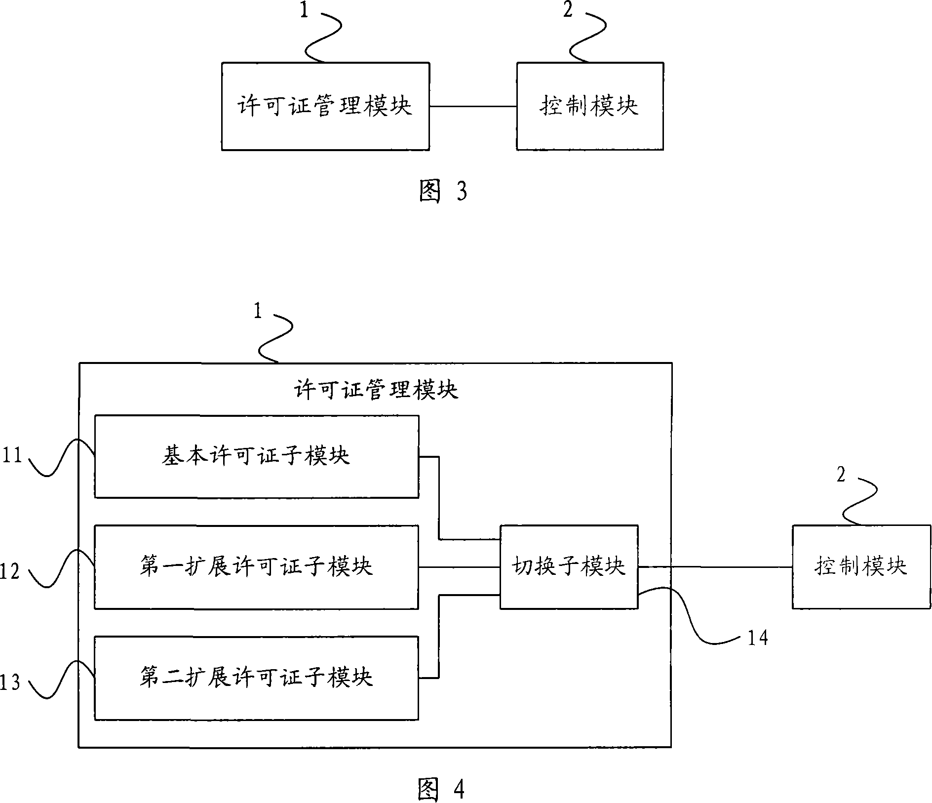 Information flow-rate permission control method and device