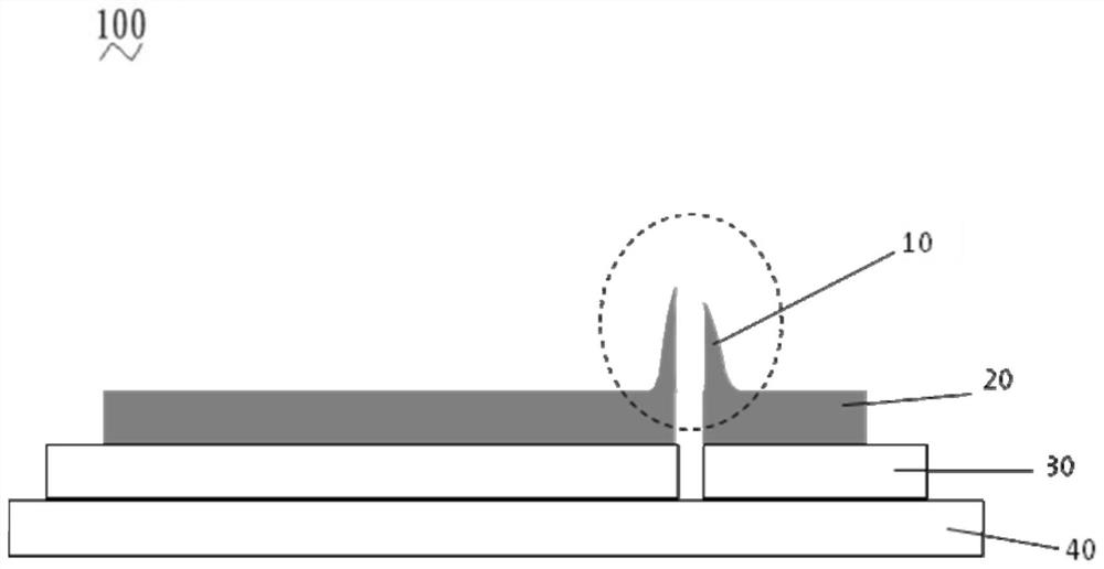 Methods for improving burrs on flexible substrates