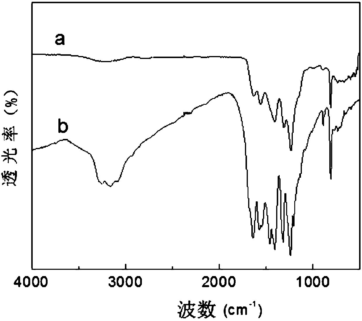 Photocatalytic film and method for preparing photocatalytic film by vapor deposition method