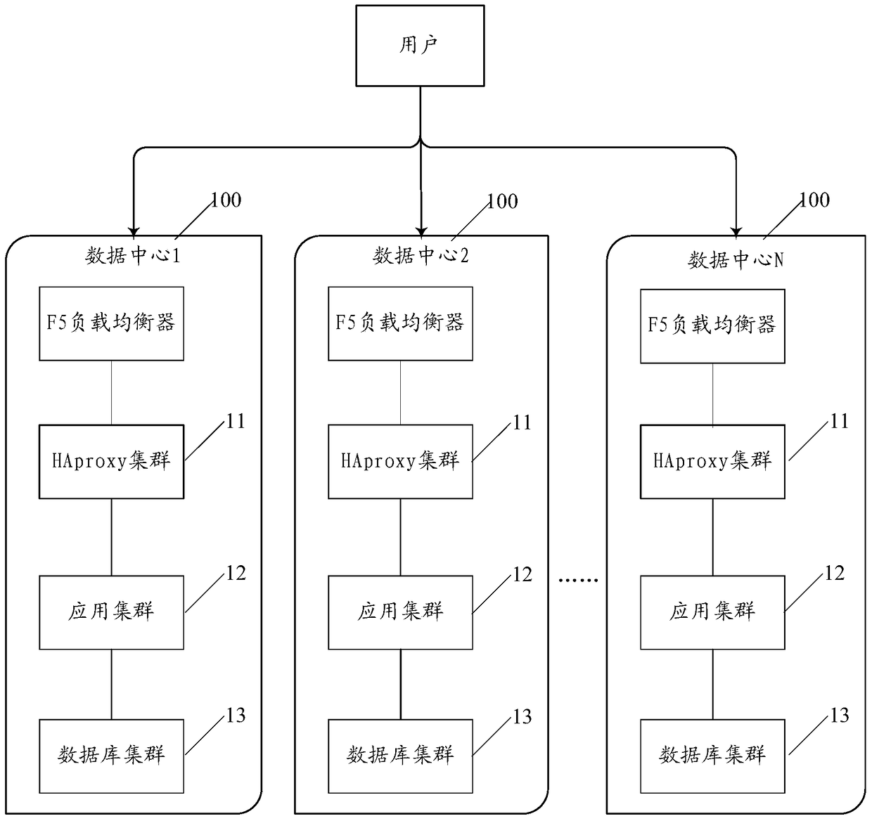 An application-level disaster recovery method and application-level disaster recovery system