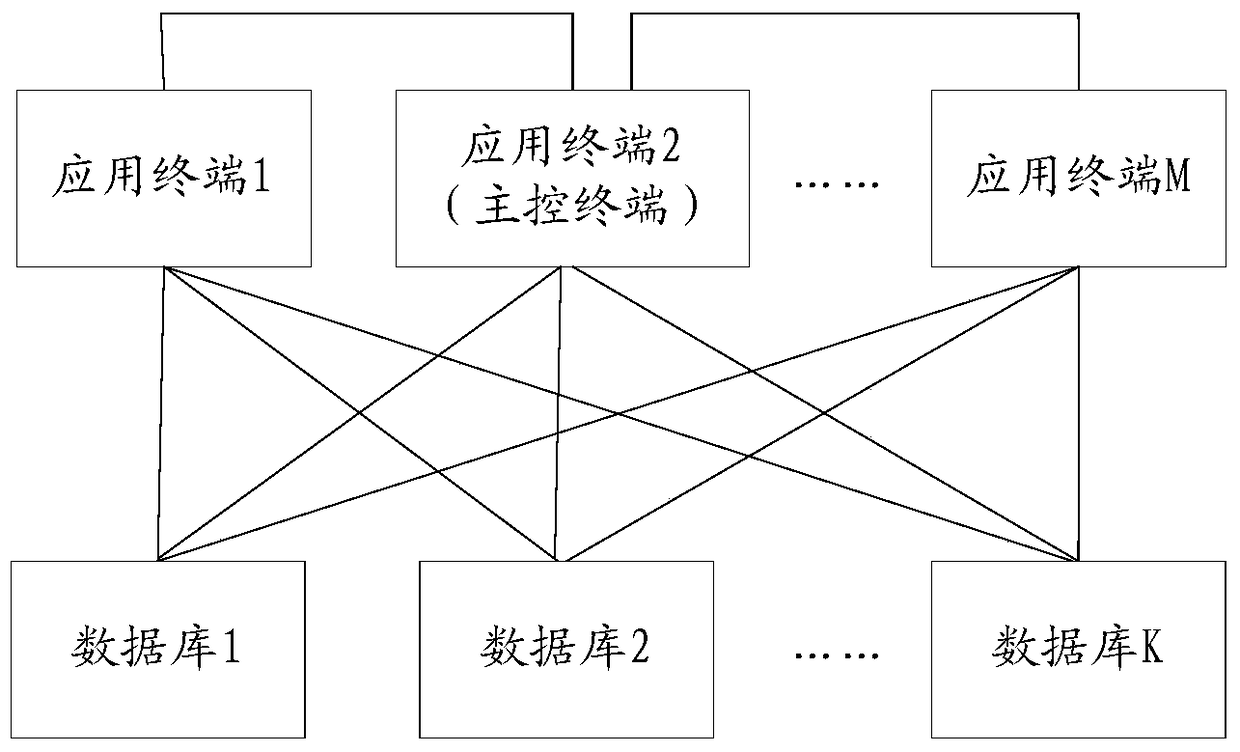 An application-level disaster recovery method and application-level disaster recovery system