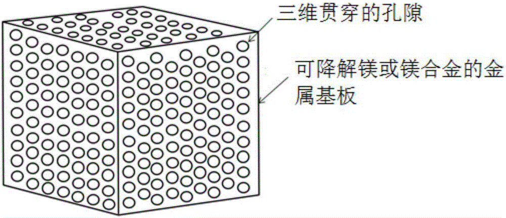 Preparation method of degradable magnesium alloy and degradable polymer composite