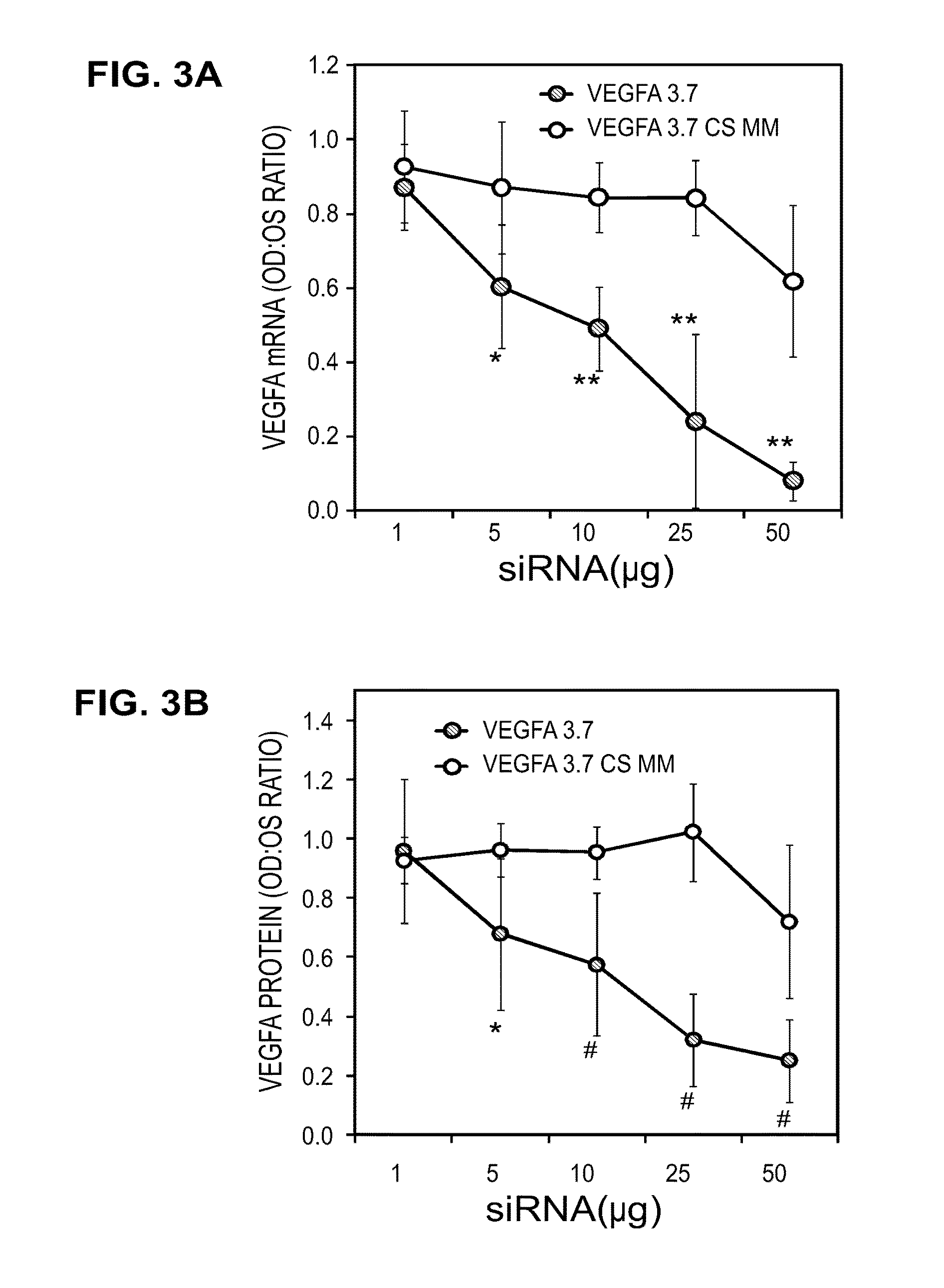 siRNA targeting VEGFA and methods for treatment in vivo