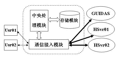 Communication method and system