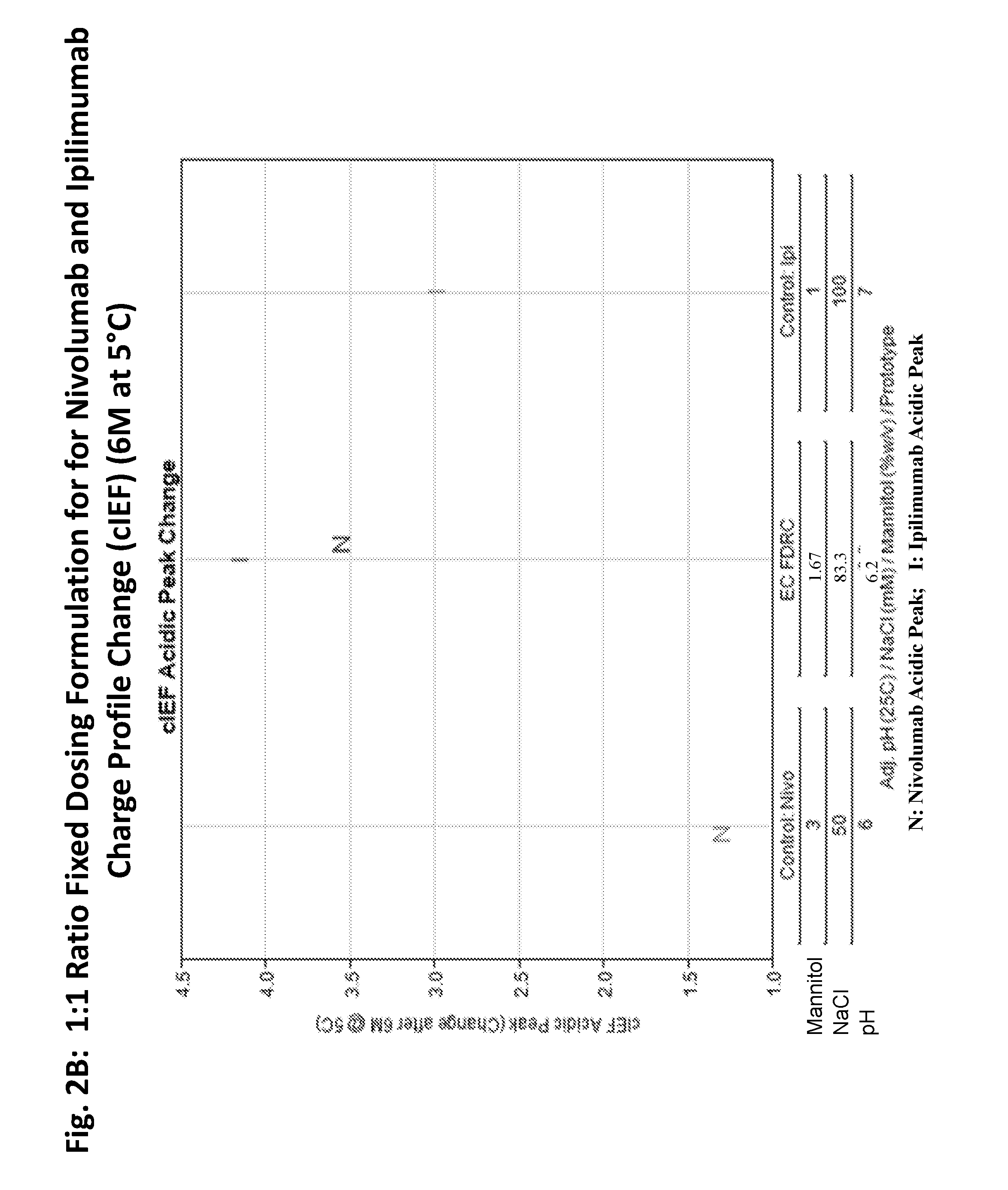 Compositions comprising a combination of an Anti-pd-1 antibody and another antibody