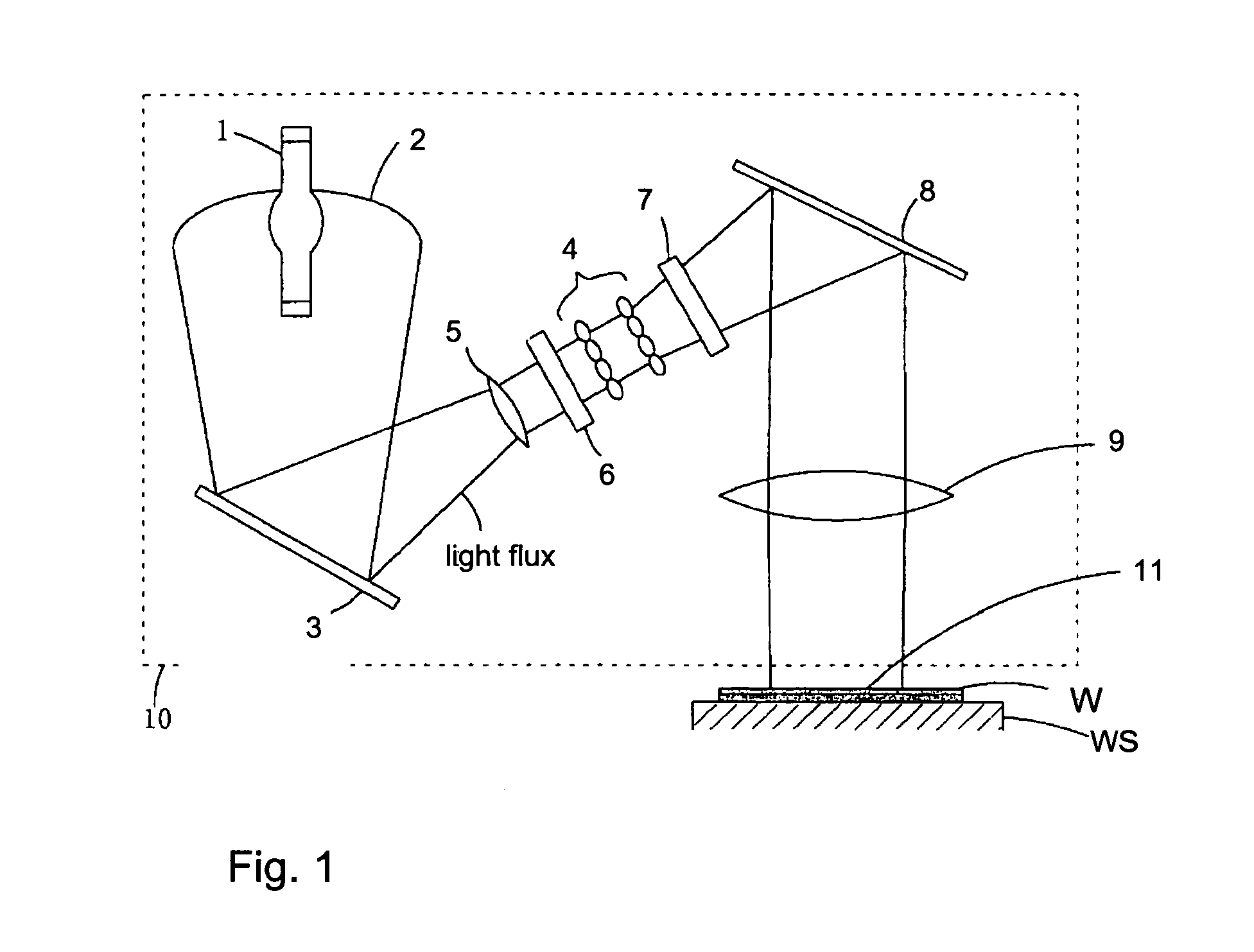 Process for optical alignment