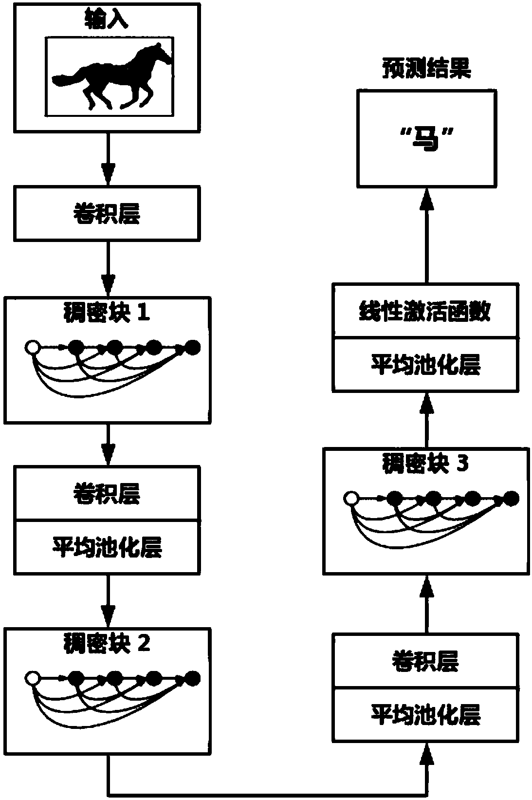 A pattern recognition method based on deep convolution neural network