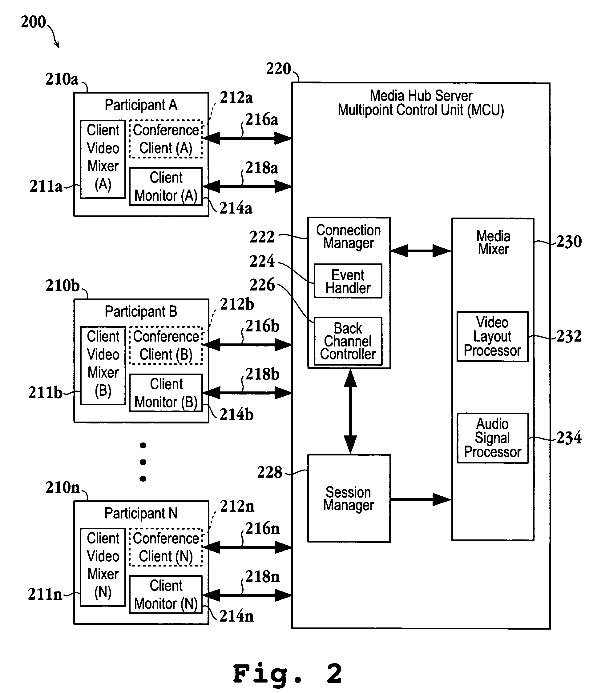Local video loopback method for a multi-participant conference system using a back-channel video interface