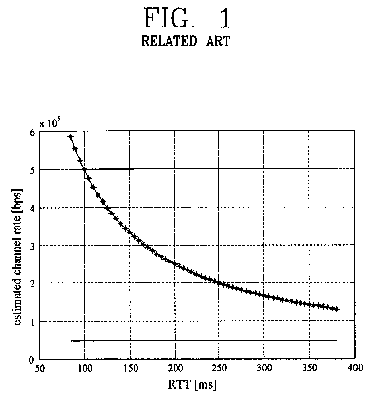 Adaptive estimation method of multimedia data transmission rate in a data communication system