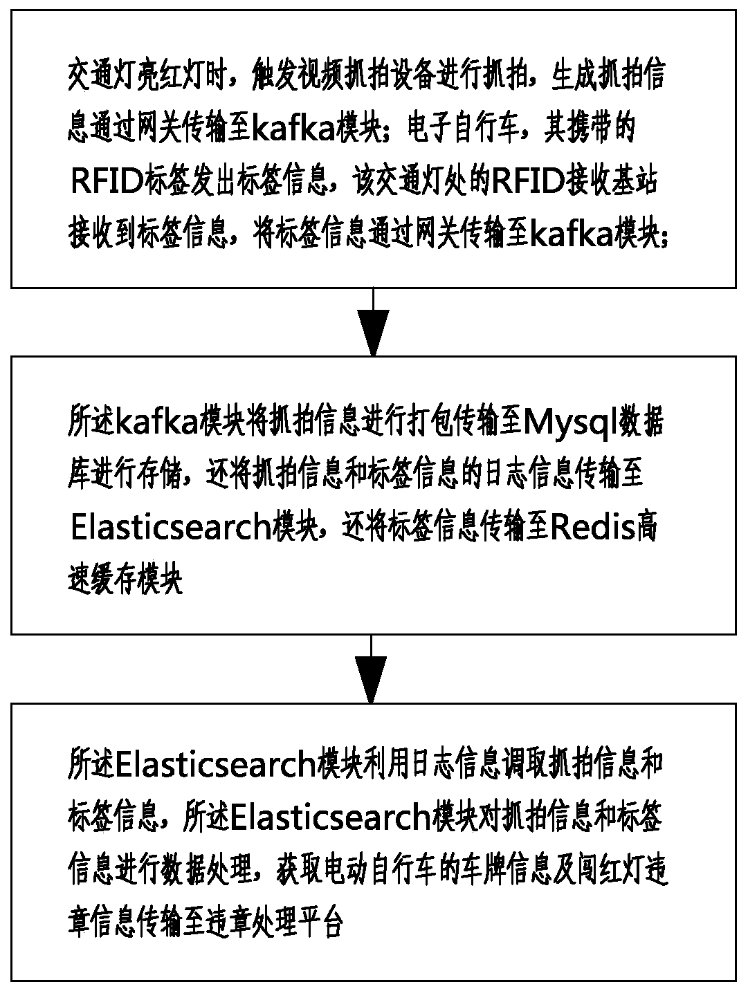 Electric bicycle red light running identification system and method