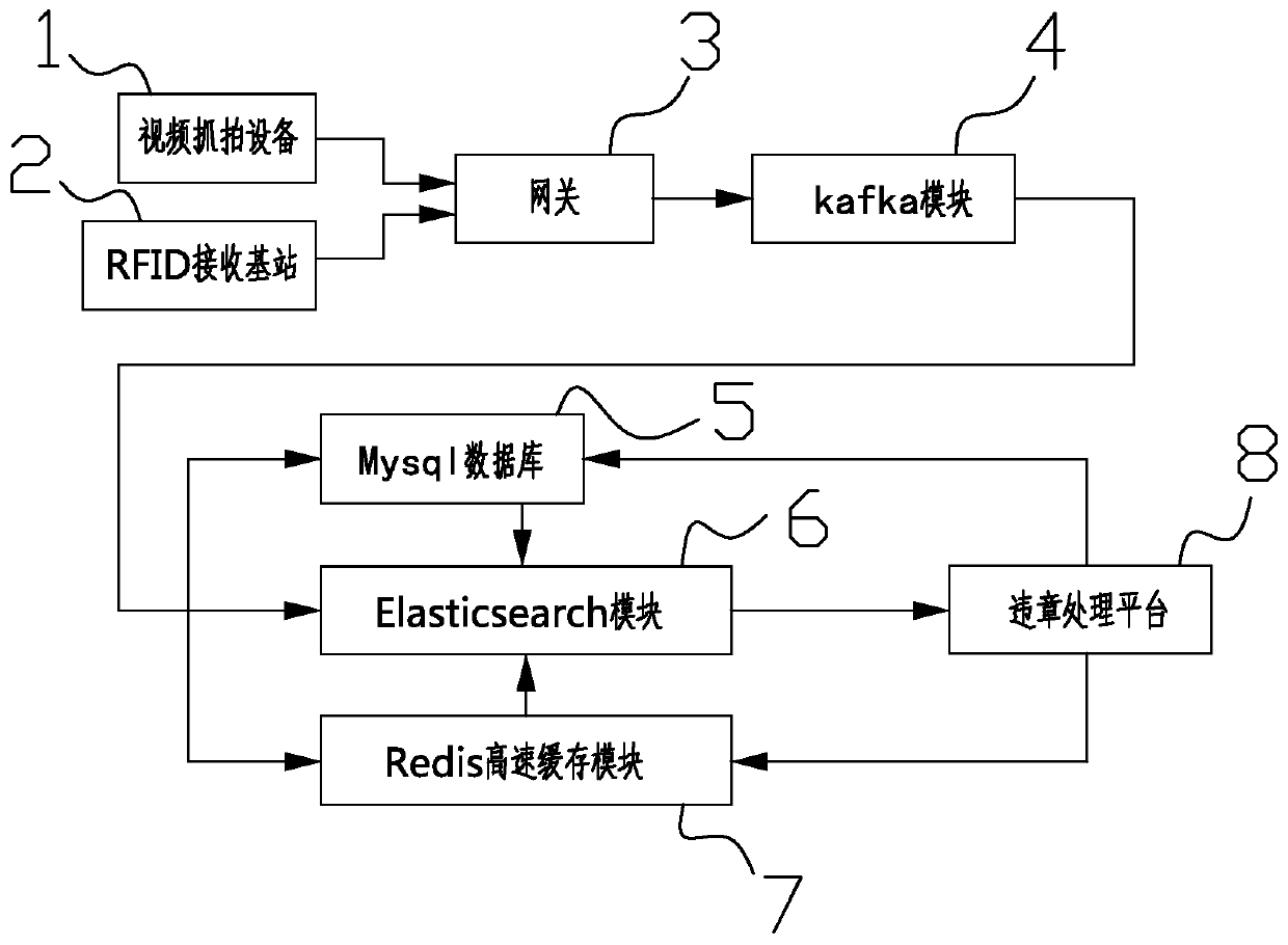 Electric bicycle red light running identification system and method