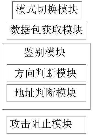 Data stealing identification system applied to wireless local area network and use method thereof