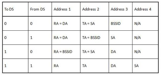 Data stealing identification system applied to wireless local area network and use method thereof