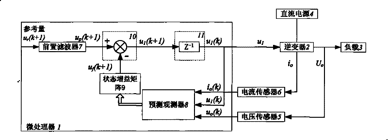 A state-tracked digitally-controlled inverter power supply