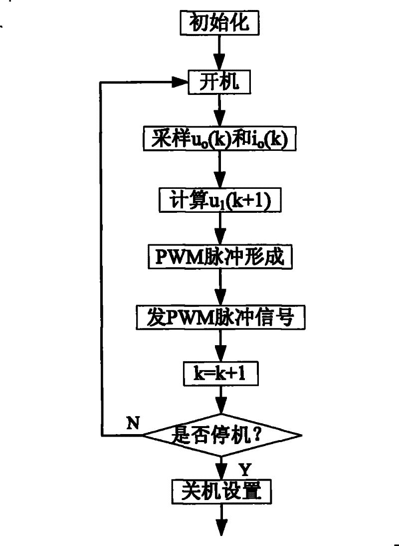 A state-tracked digitally-controlled inverter power supply