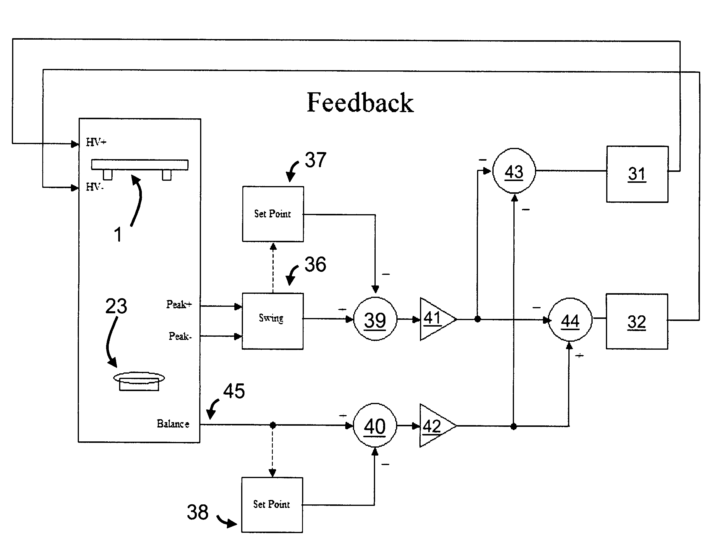 Multiple sensor feedback for controlling multiple ionizers